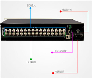 高清SDI矩阵切换控制器